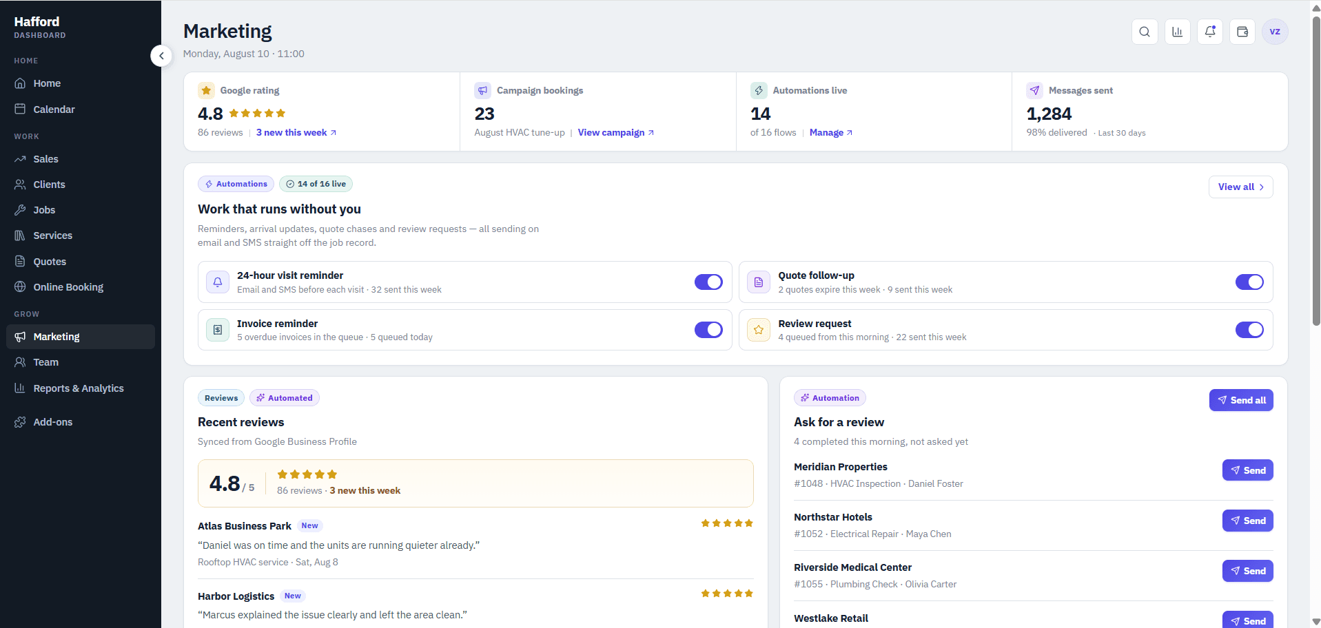 The marketing screen: campaigns, automated reminders and follow-up sequences for unpaid invoices and unanswered quotes.