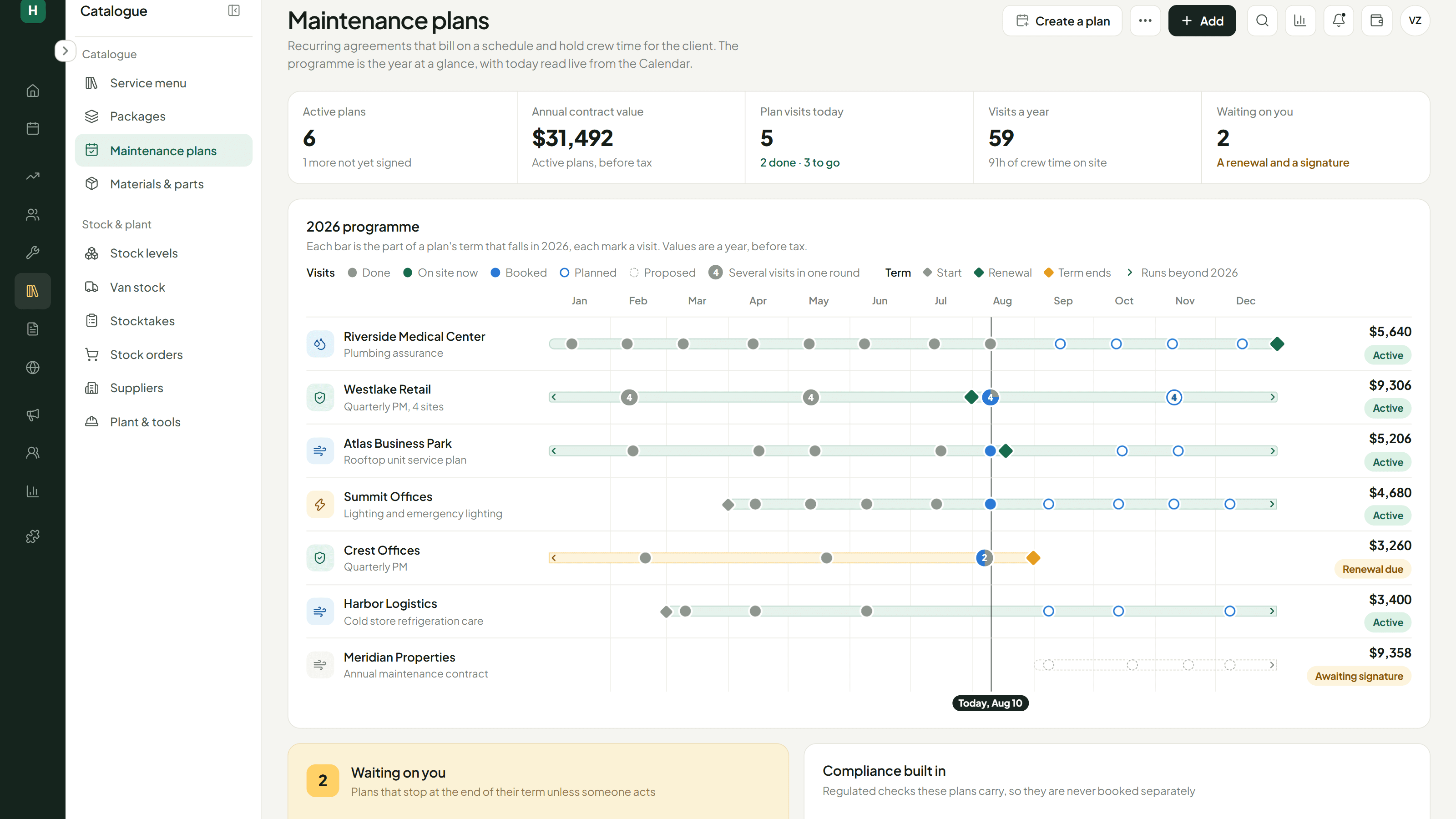 Maintenance plans: recurring agreements with each client's visits for the year laid out on a timeline, with contract values and plans awaiting renewal.