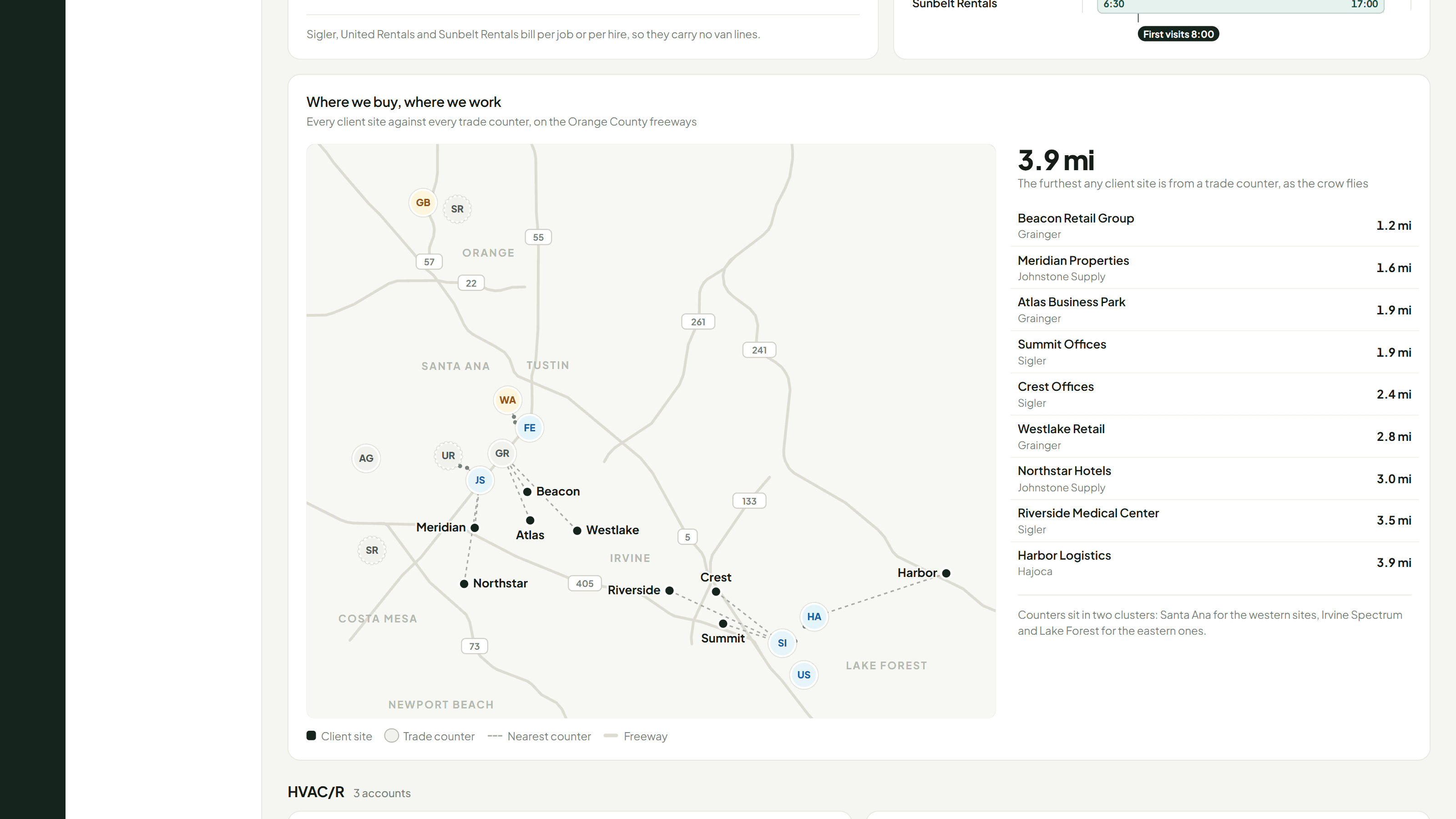 A map of every client site against the nearest trade counter, with the distance from each site to its counter.